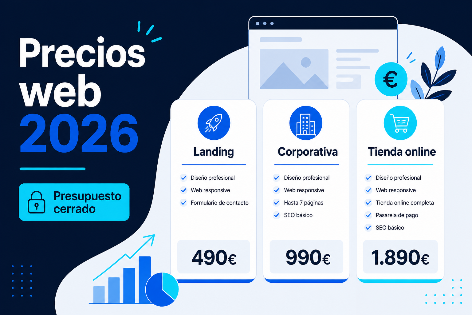 Cuánto cuesta una página web profesional en 2026