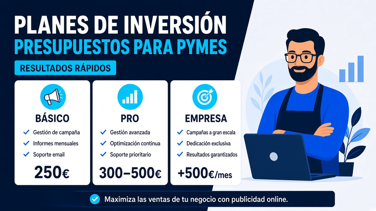Rangos de presupuesto Google Ads para pymes: 250€, 300–500€ y más