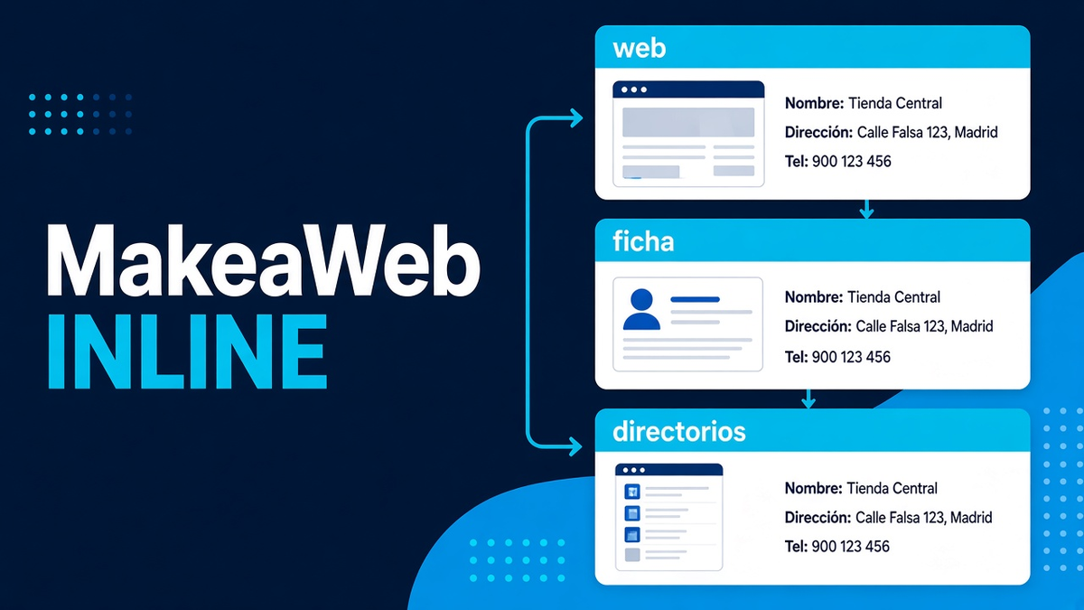 NAP coherente en ficha, web y directorios