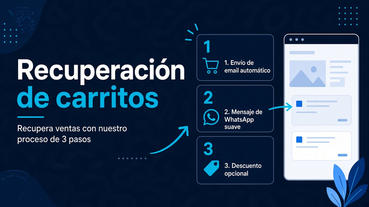 Flujo de emails para recuperar carrito abandonado