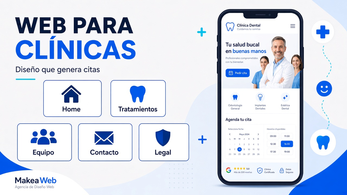 Mapa de páginas de web para clínica dental o médica
