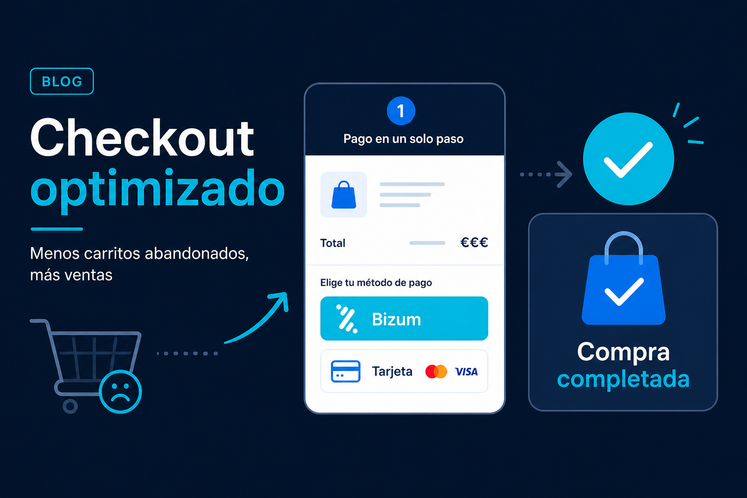 Tiendas online: checkout, Bizum y menos carritos abandonados