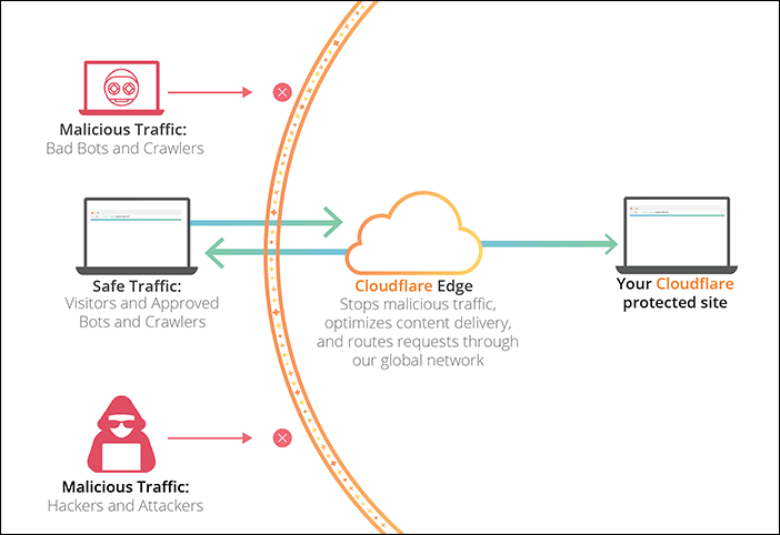 ¿Como funciona un CDN ¿Cómo funciona un CDN?